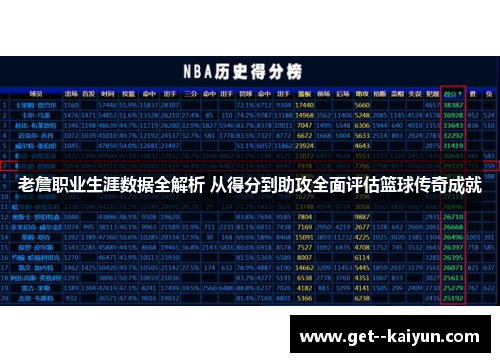 老詹职业生涯数据全解析 从得分到助攻全面评估篮球传奇成就