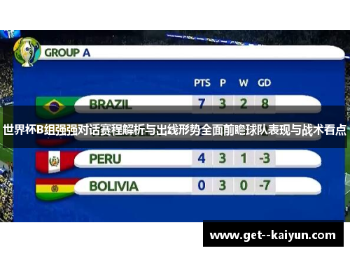 世界杯B组强强对话赛程解析与出线形势全面前瞻球队表现与战术看点