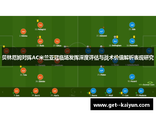 贝林厄姆对阵AC米兰亚冠临场发挥深度评估与战术价值解析表现研究