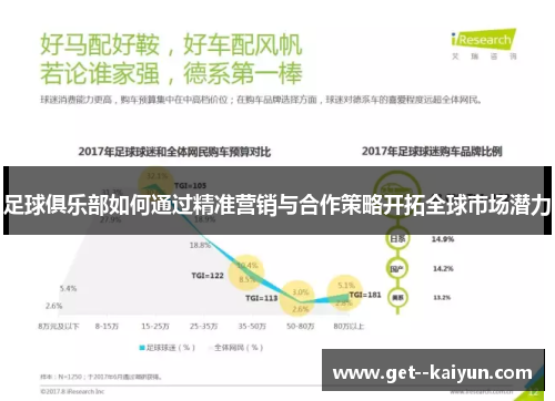足球俱乐部如何通过精准营销与合作策略开拓全球市场潜力