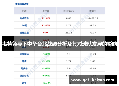 韦特领导下中华台北战绩分析及其对球队发展的影响