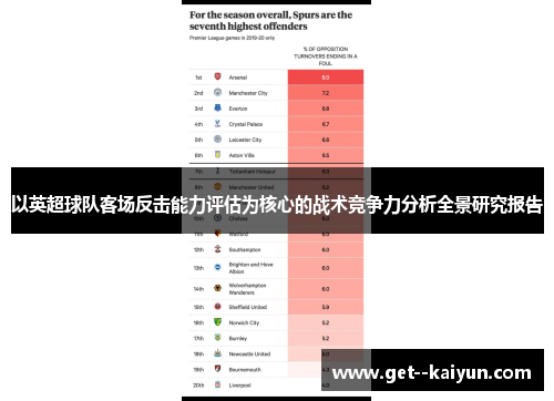 以英超球队客场反击能力评估为核心的战术竞争力分析全景研究报告