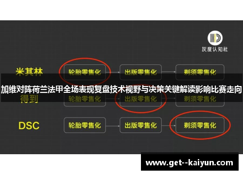 加维对阵荷兰法甲全场表现复盘技术视野与决策关键解读影响比赛走向 加维对阵荷兰法甲全场表现复盘技术视野与决策关键解读影响比赛走向